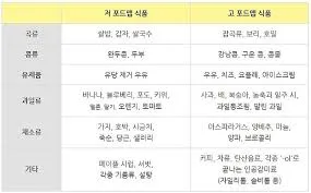 과민성 대장증후군에 좋은 음식