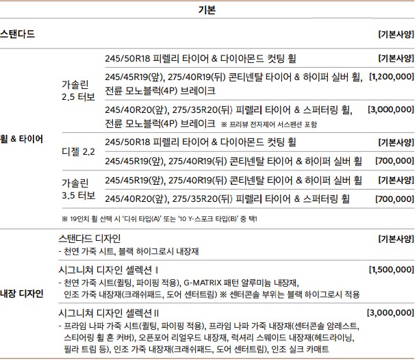 제네시스 G80 기본 사양