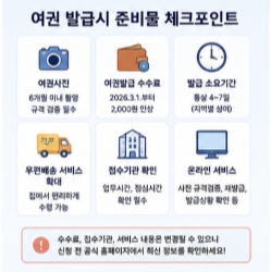 여권사진 수수료 발급 전 확인사항