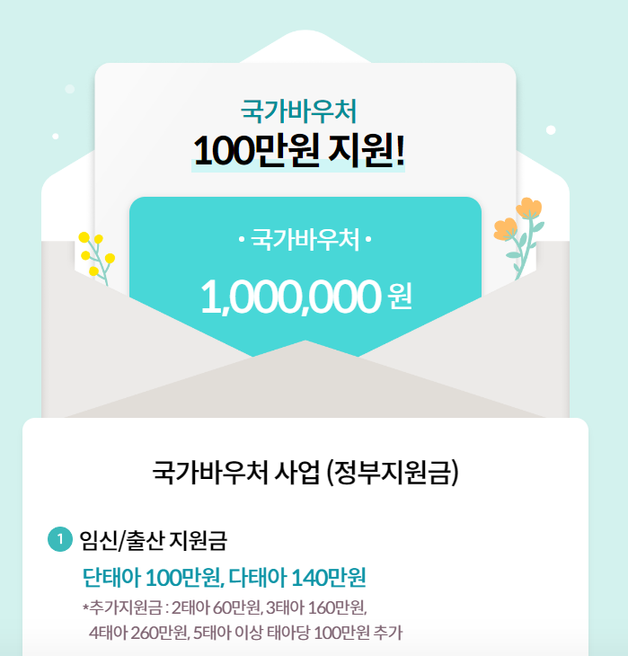 롯데 국민행복카드 지원금 안내