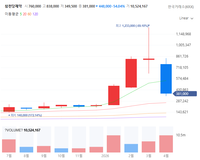비만치료제경구용관련주대장주수혜주TOP5_삼천당제약