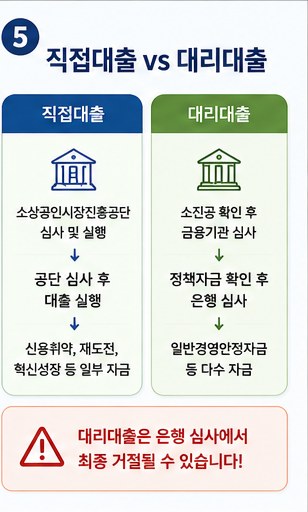 소상공인 정책자금