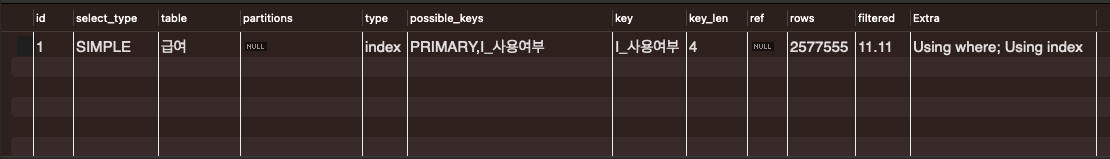 파티셔닝 적용 전 2001년 급여 쿼리 실행계획 - 전체 테이블 스캔으로 인한 성능 저하