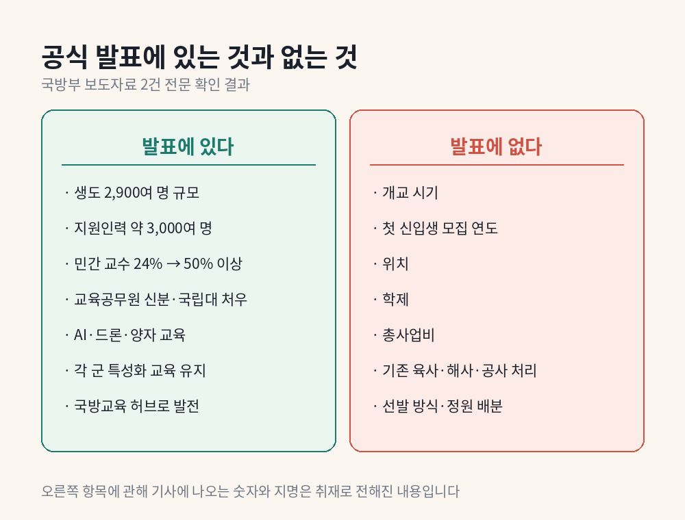 국방부 공식 발표에 있는 내용과 없는 내용을 나란히 비교한 표