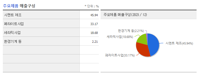 유니온_주요제품