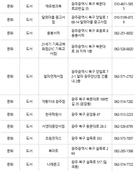 광주 북구 문화누리카드 사용처