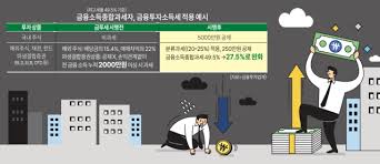 금융소득 종합과세 대상