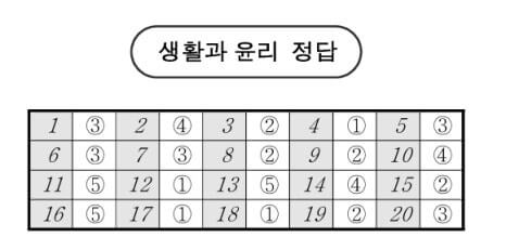 2025 고3 3월 모의고사 정답