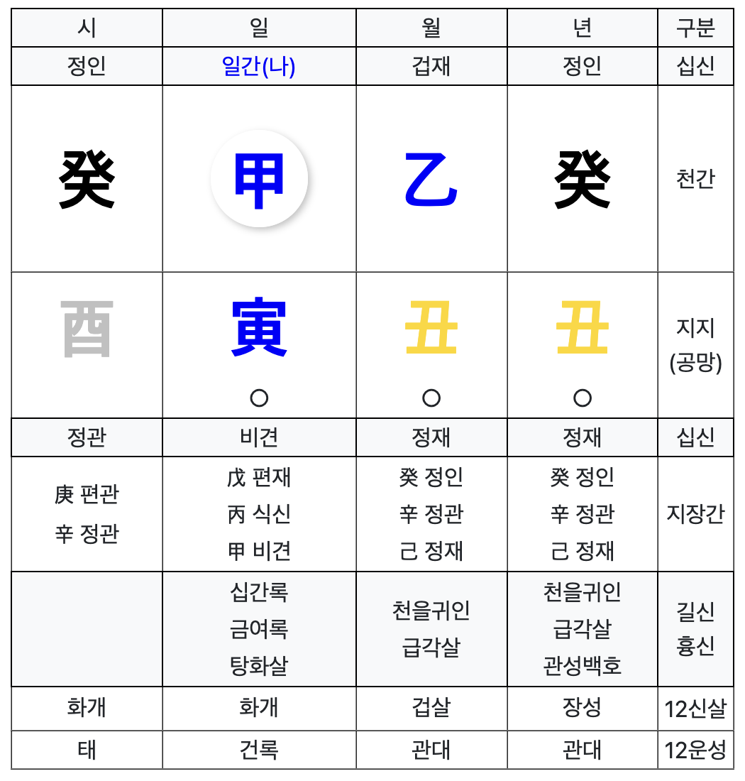사주-팔자