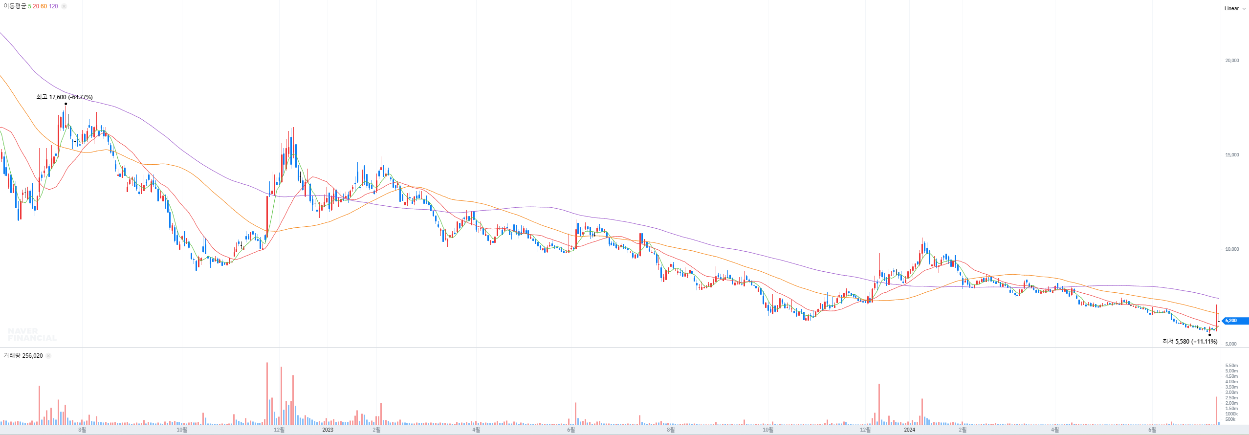 오징어-게임-시즌2-관련주-댁스터-주식-차트