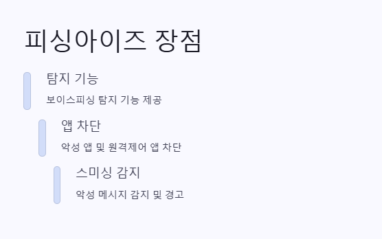 시티즌 코난 아이폰