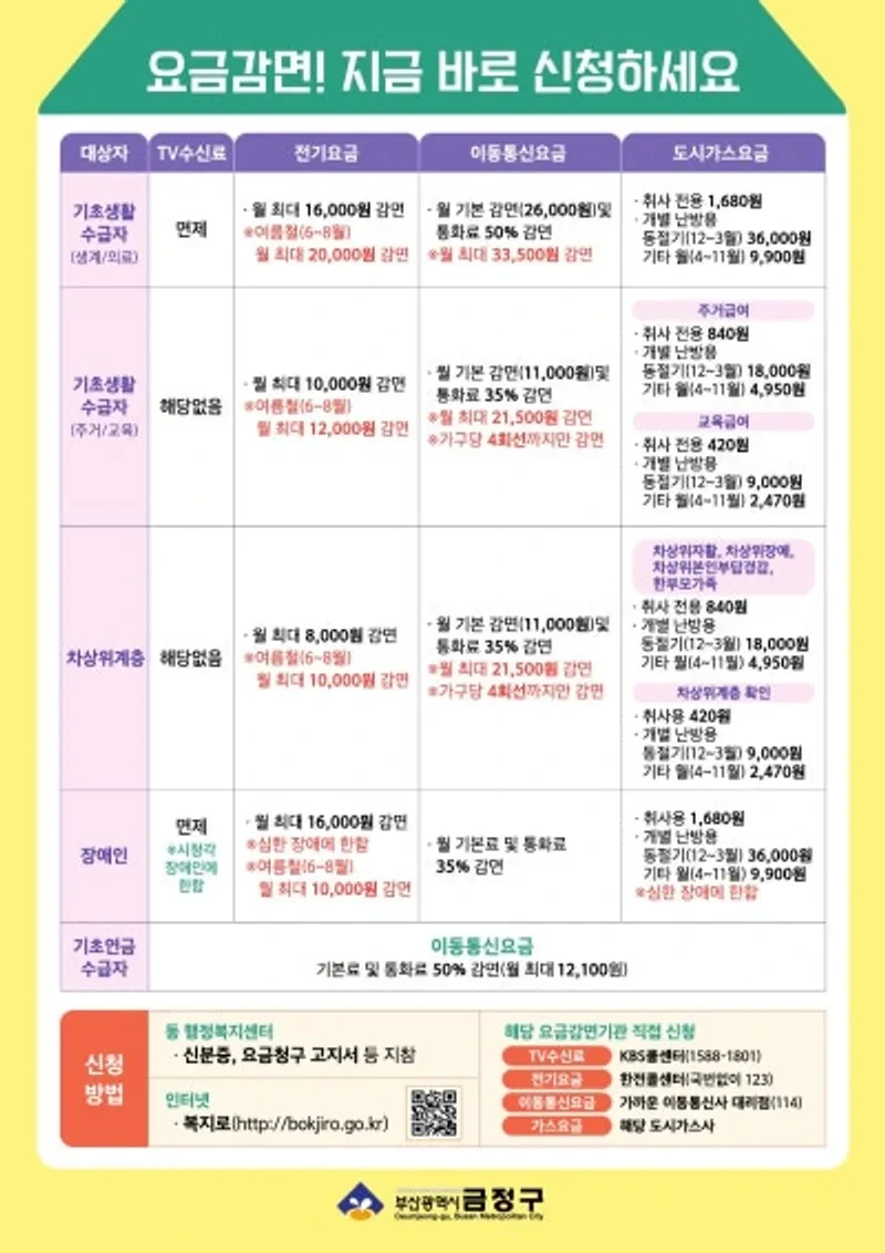 2025년도 기초생활보장 정책