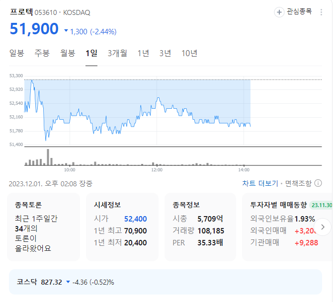 프로텍 주가