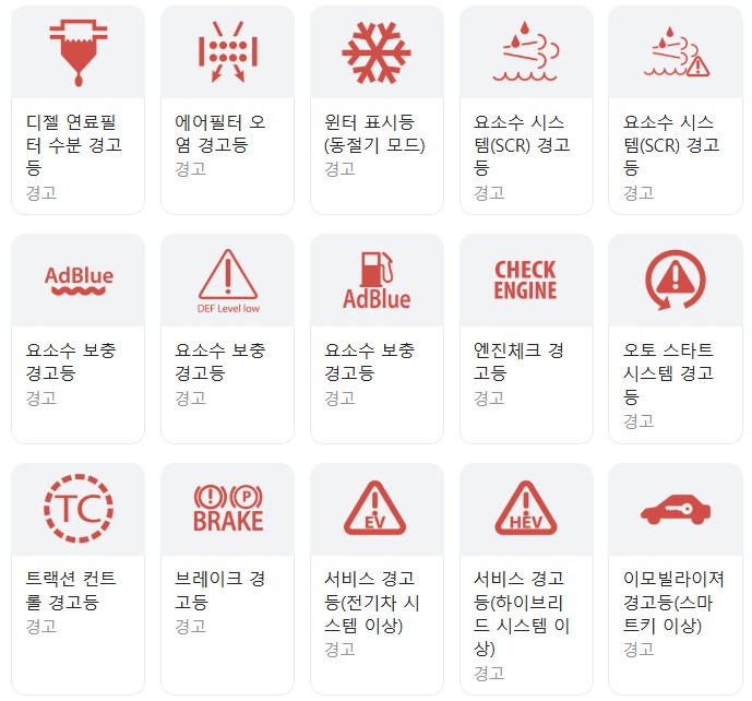 자동차 계기판 경고등 종류