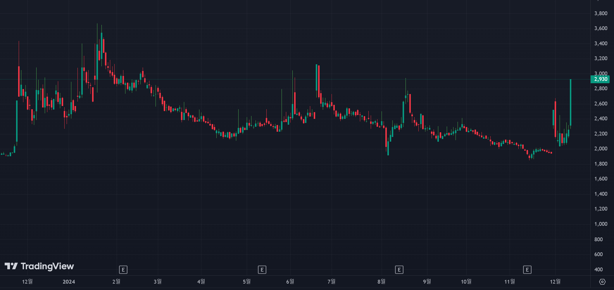 깨끗한나라 상한가