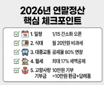 2026 연말정산