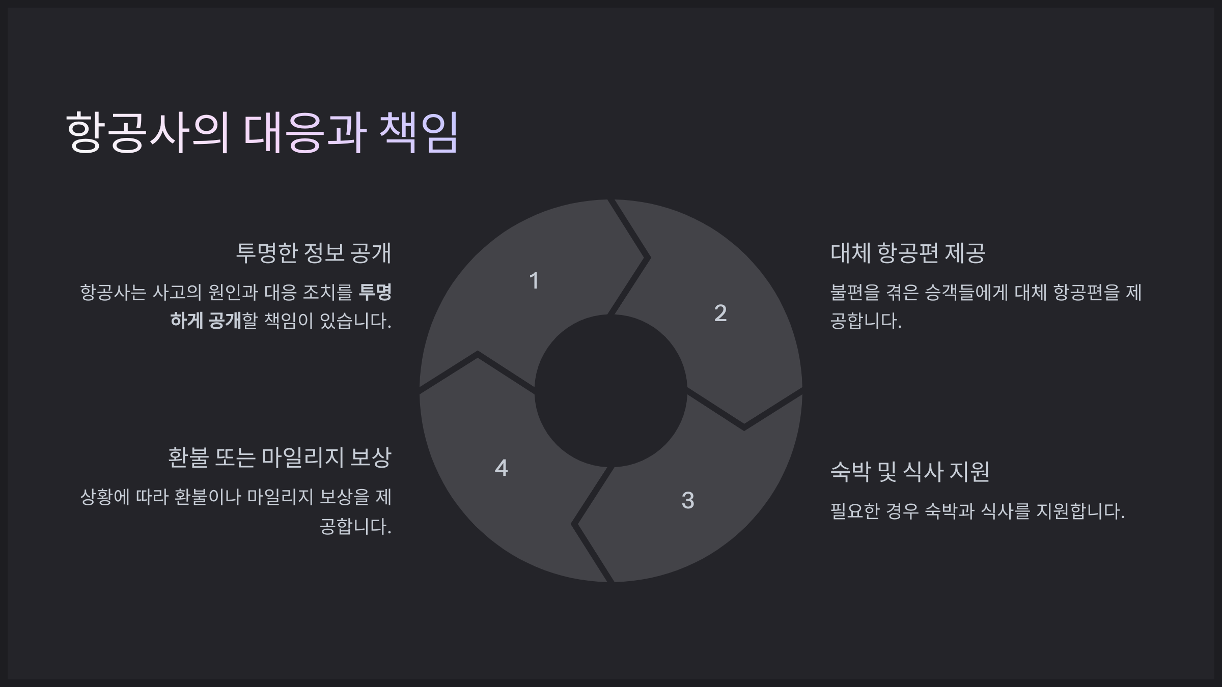 항공사의 대응과 책임