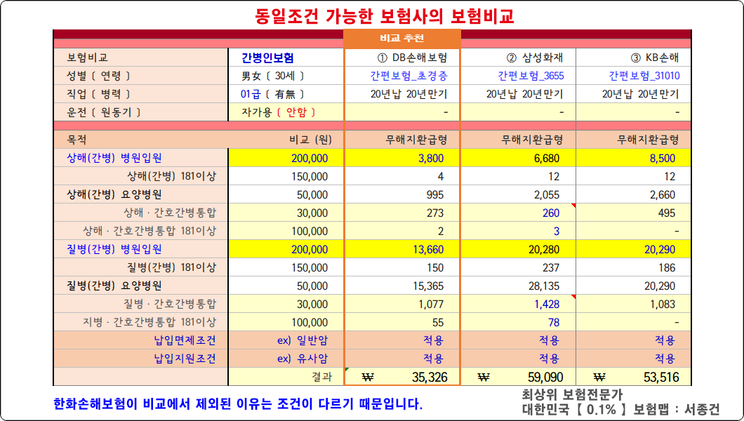 간병인보험비교