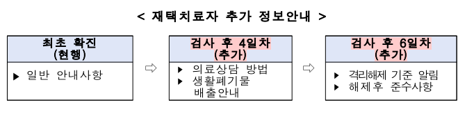 밀접접촉자자가격리