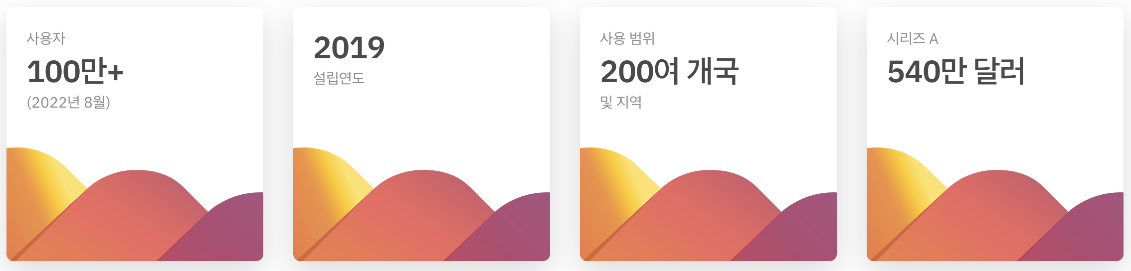 전세계 이심 eSIM 에어알로 15% 할인코드 + 3달러 할인쿠폰