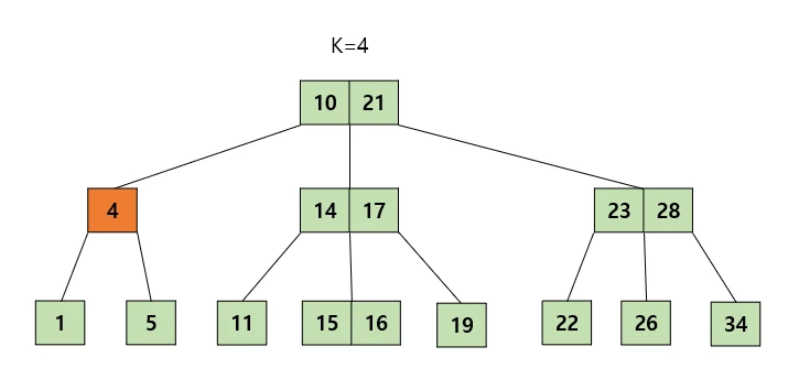 Case 2-2 (1)