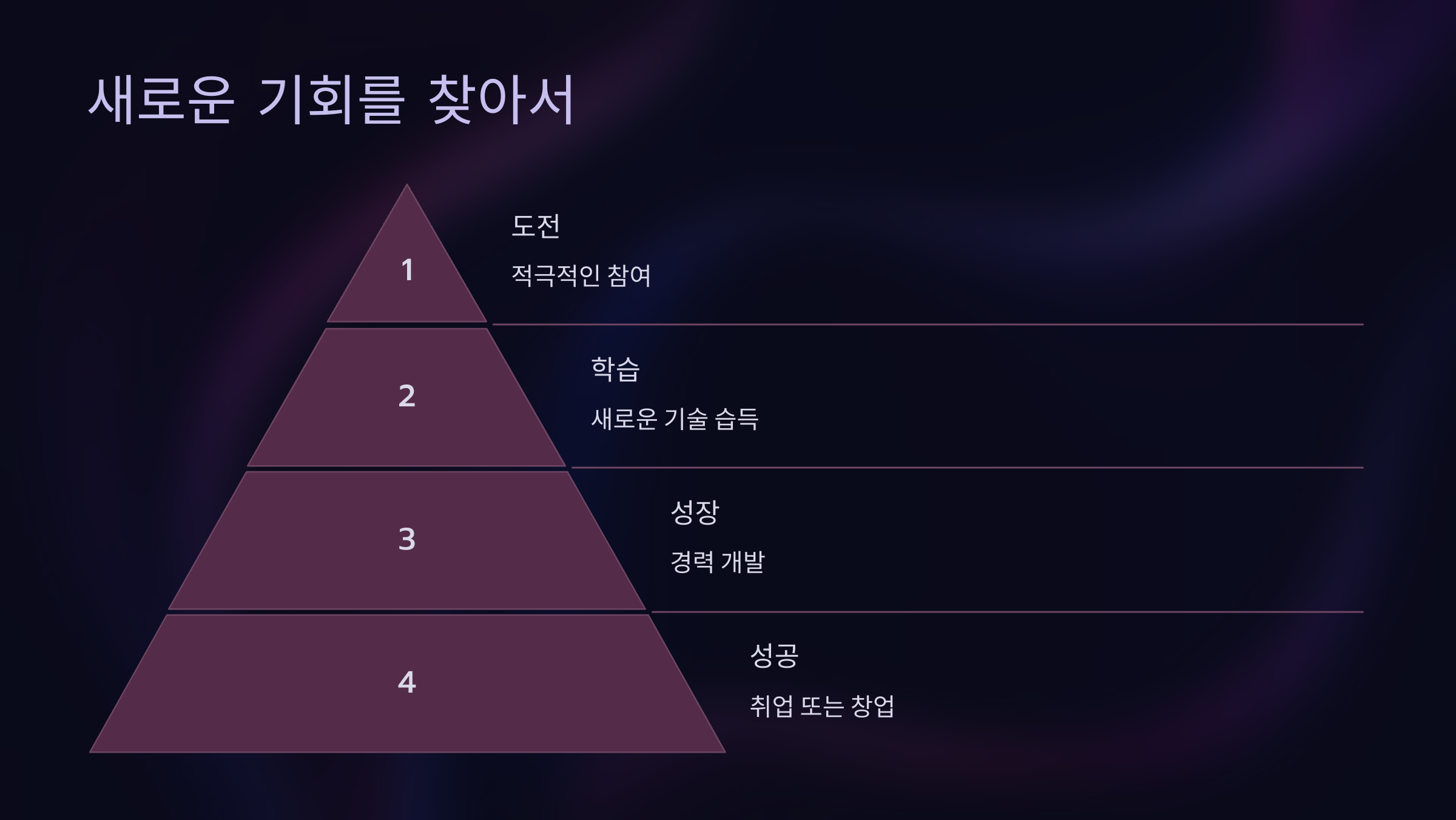 실업급여와 국비 지원 교육을 잘 활용하면 새로운 기회