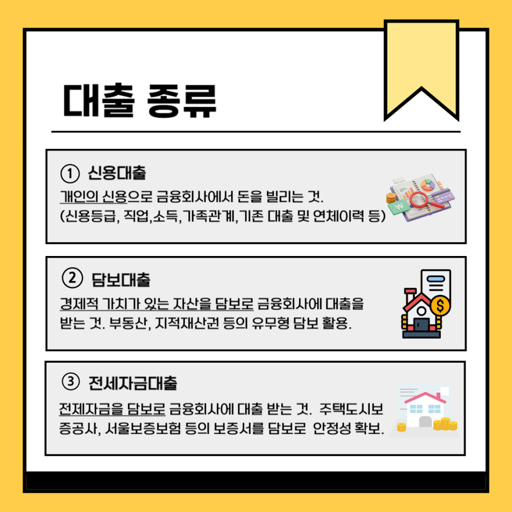 직장인 신용 대출 조건