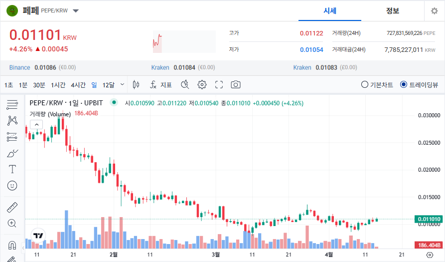페페코인(PEPE) 시세 가격 전망