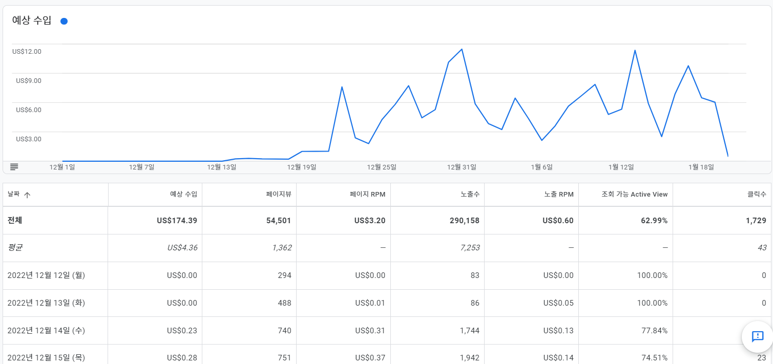 구글 애드센스 수익인증