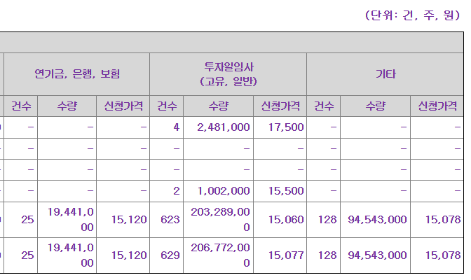쎄크 공모주 수요예측결과 상장일