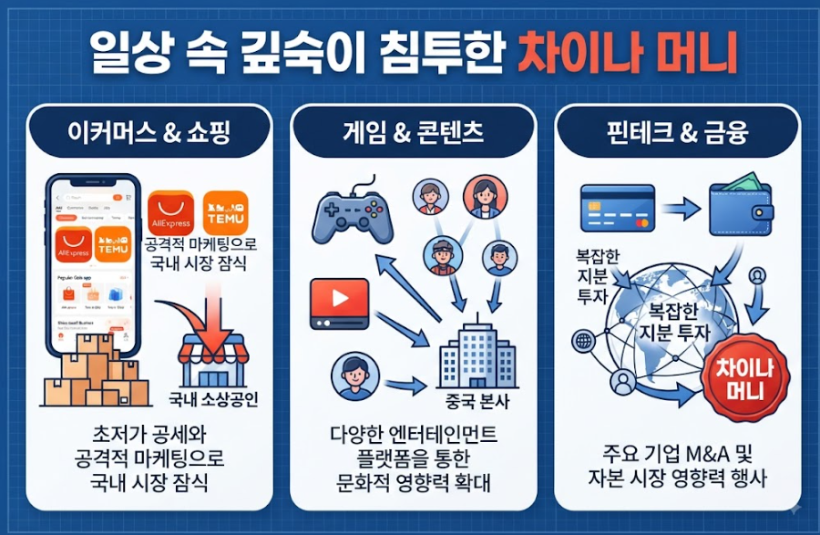 우리 주변의 중국 기업 실체