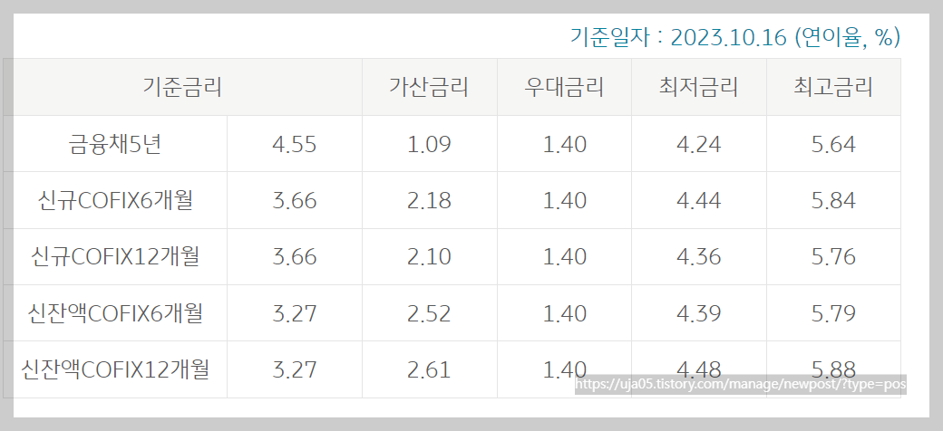 국민은행 주택담보대출 신청조건과 방법 (KB주택담보대출)