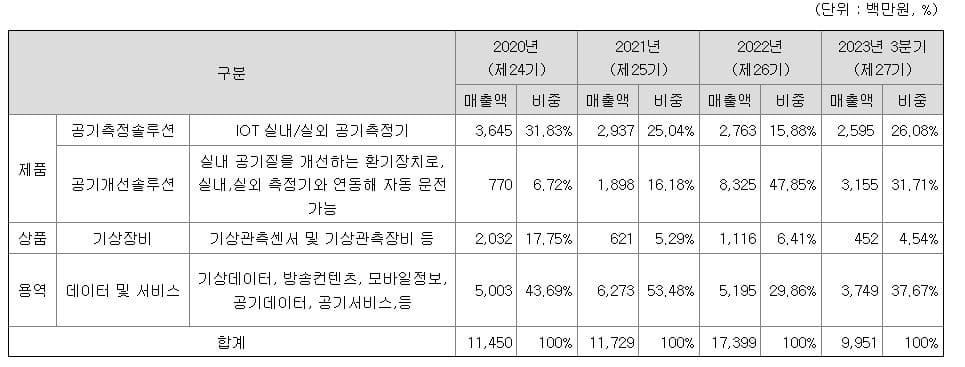 1월 넷째 주 공모주 청약 일정-케이웨더