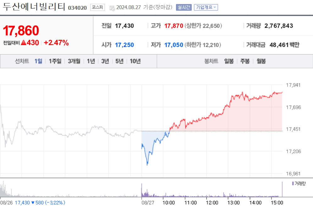 두산에너빌리티