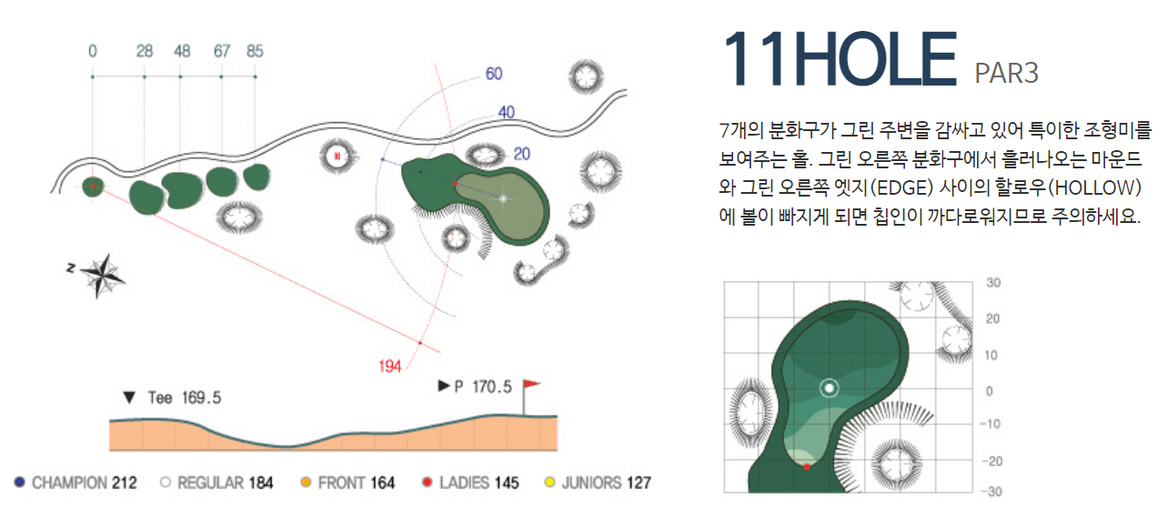 화산 컨트리클럽 인코스 공략도 11