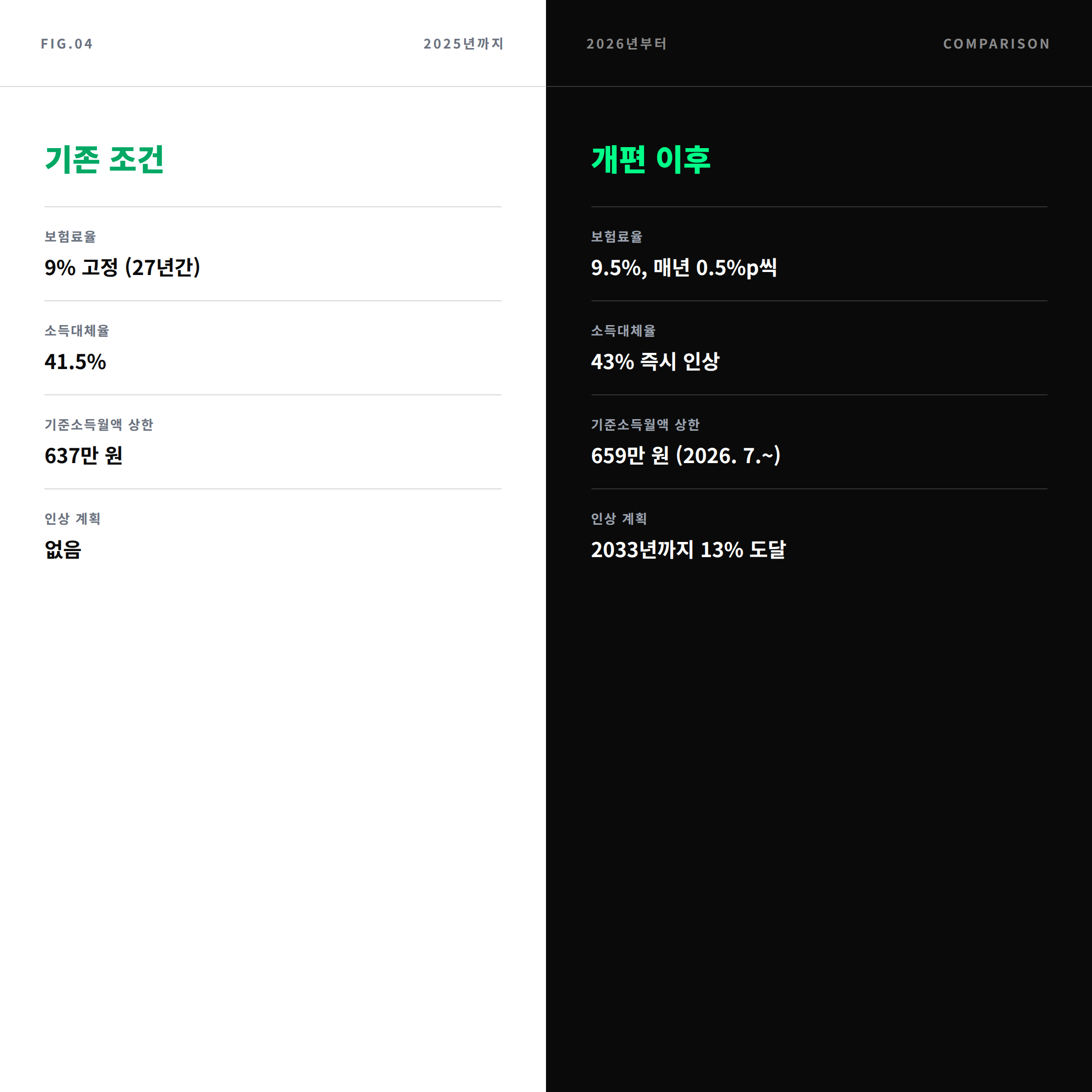 2025년과 2026년 국민연금 조건 비교