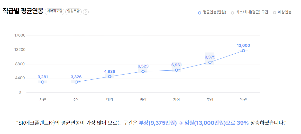 에스케이에코플랜트 기업 평균 연봉 및 성과급