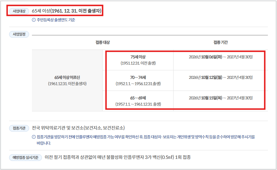 독감 예방접종 시기 2026