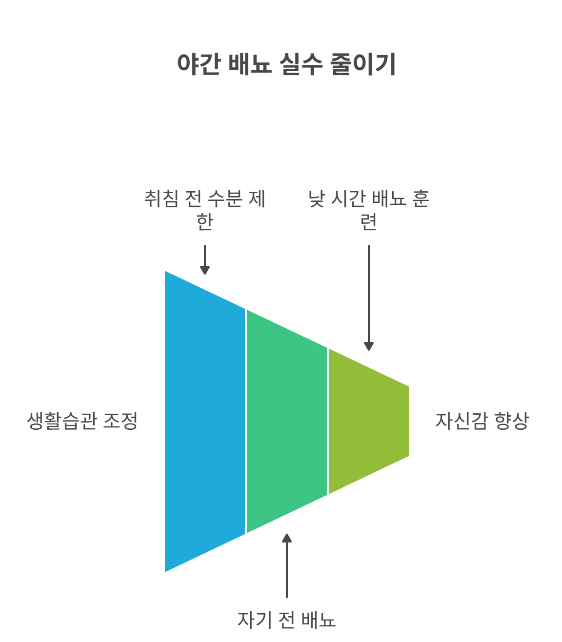 생활습관으로 예방하는 방법
