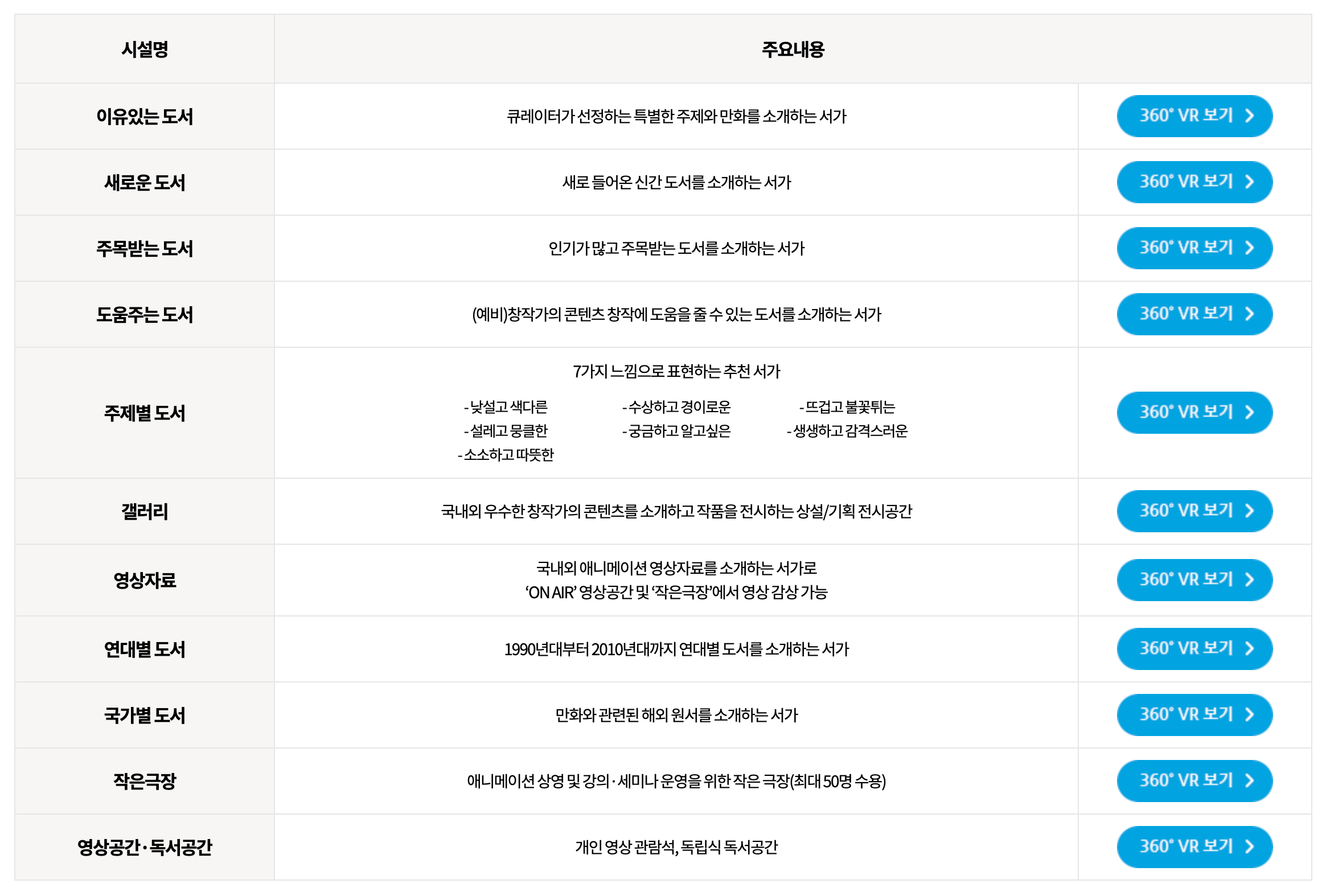 만화의집 시설