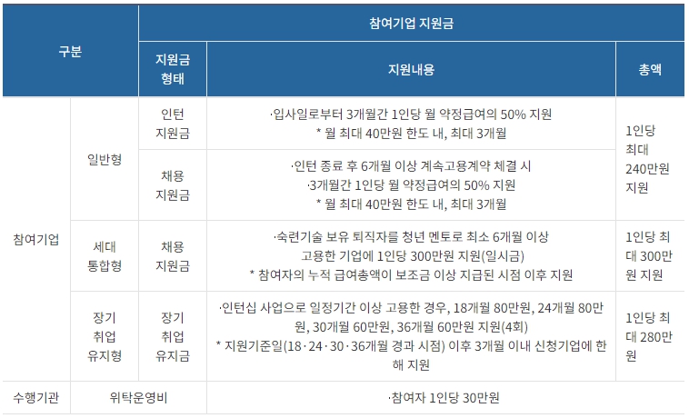 노인일자리 찾으시나요? 많이 쓰는 시니어 일자리 정보 사이트