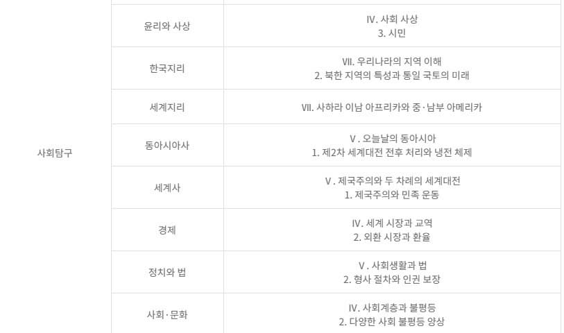 2025학년도 10월 모의고사 준비 가이드! 모의고사 일정, 시험 범위, 학습 방법(올 한해 마지막 모의고사)