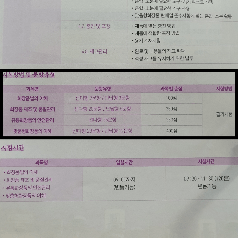 맞춤형화장품조제관리사시험과목