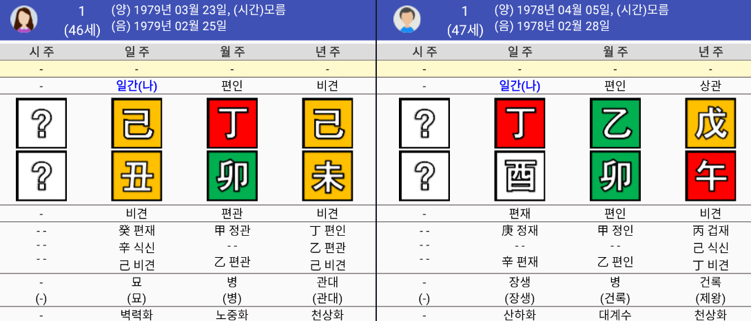 박지윤 최동석 사주