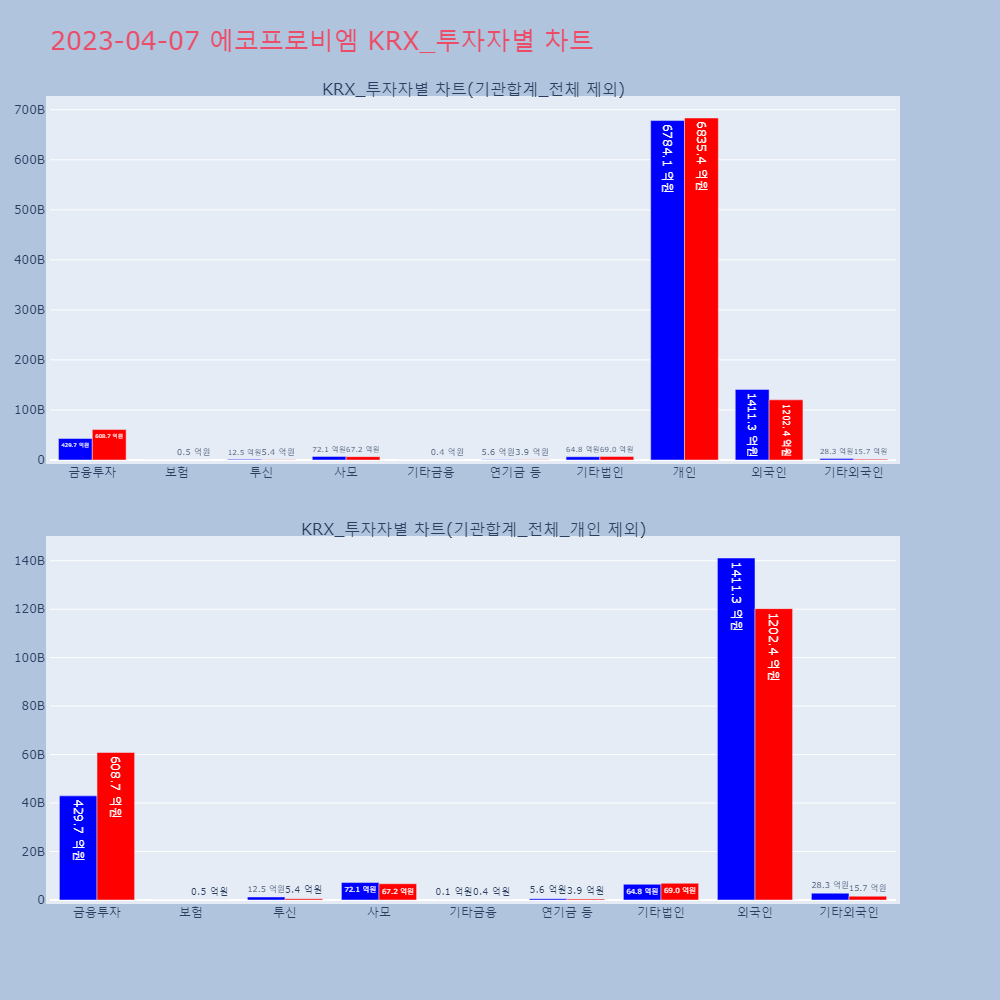 에코프로비엠_KRX_투자자별_차트