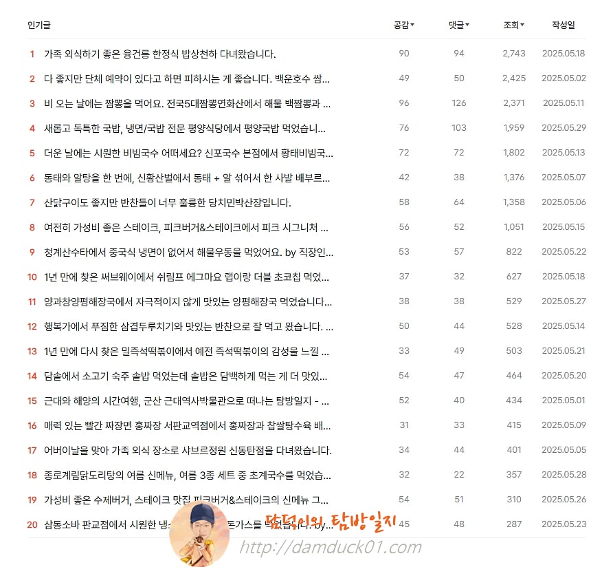 담덕이의 탐방일지 2025년 5월 인기 글