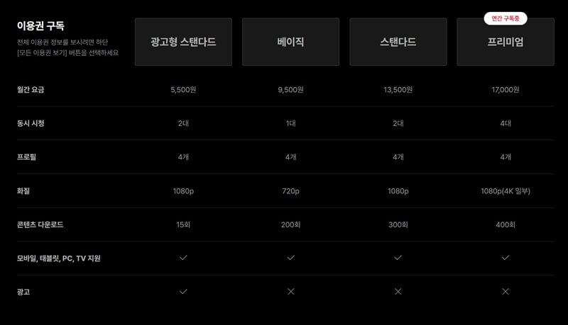 티빙-이용권-가격표