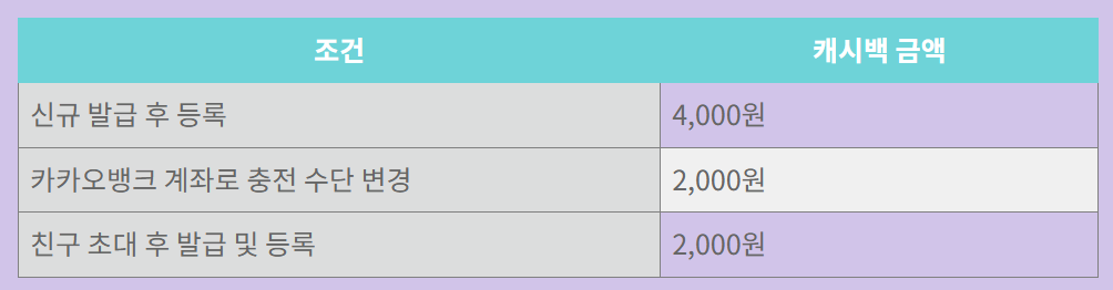 카카오뱅크 하이패스 이벤트