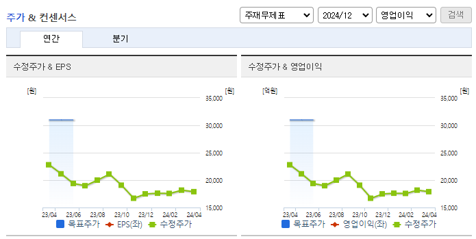 사람인에이치알_컨센서스
