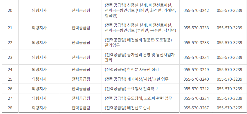 한국전력공사 경남 사업소 고객센터 전화번호 (한전 콜센터 연락처)